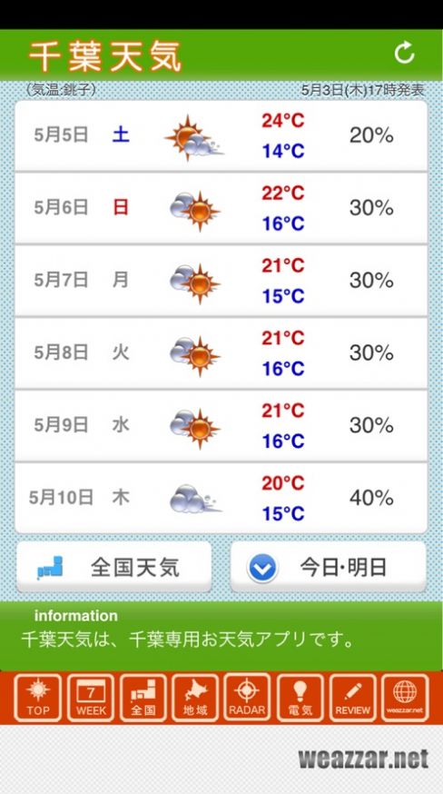 千叶天气(2)