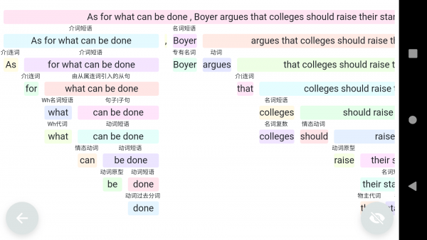 考研英语长难句(3)