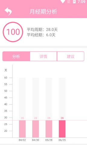 橙子例假助手(2)