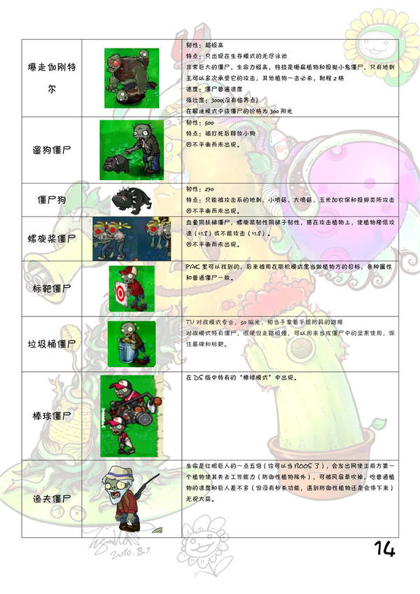 pvz返茂版