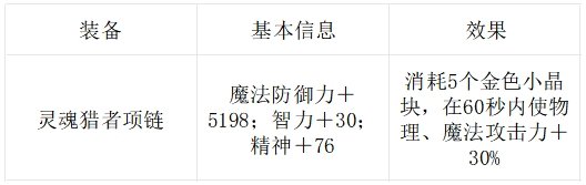 骨戒的寿命还剩多久?解析后续版本首饰套装对比骨戒散搭套装3