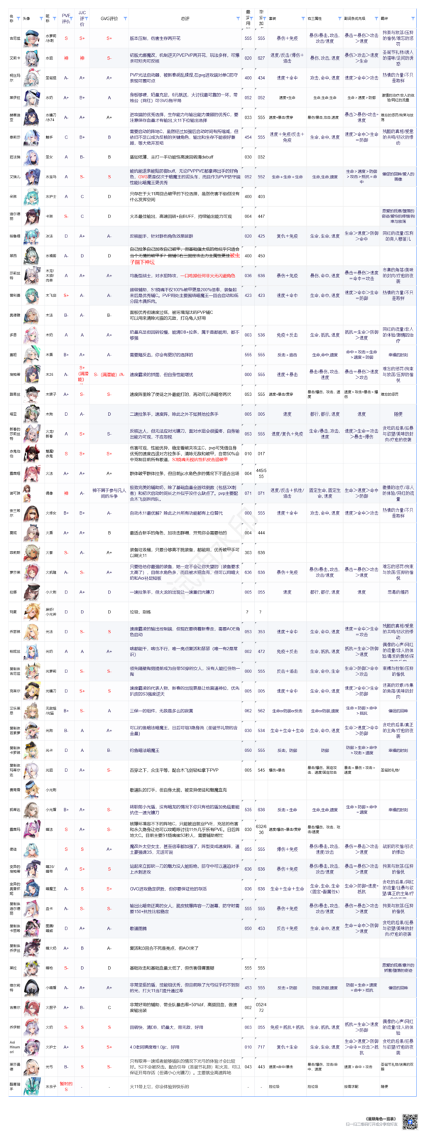星陨计划Ark Re:Code官网版