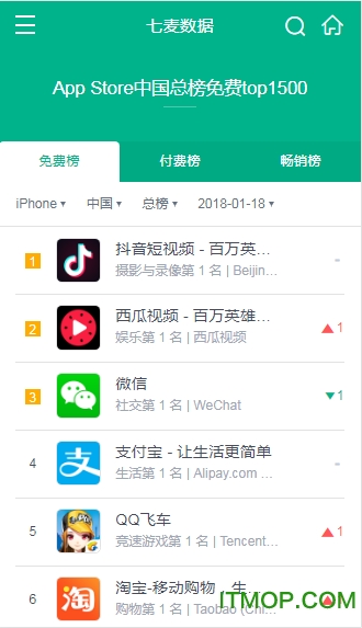 七麦数据手机版(3)