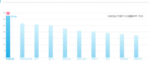 哔哩哔哩HD版本官方版 哔哩哔哩HD版本官方版