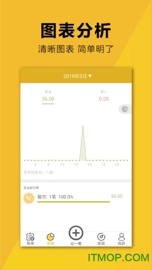 家庭简易记账本(1)