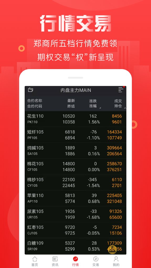中信建投期货金建投(3)