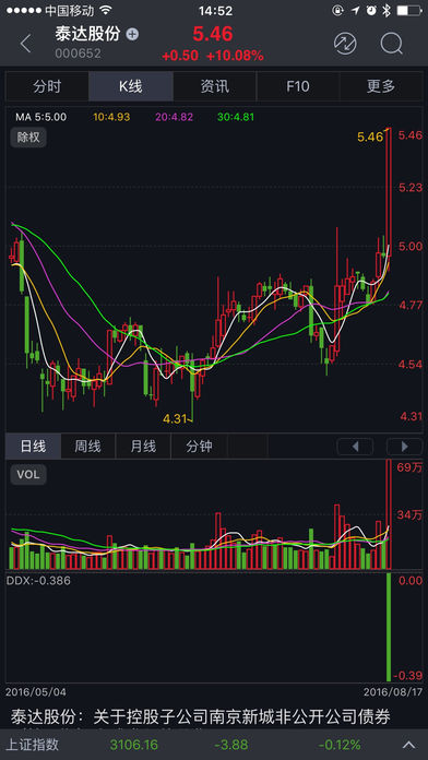 众成大智慧手机证券ios版(3)