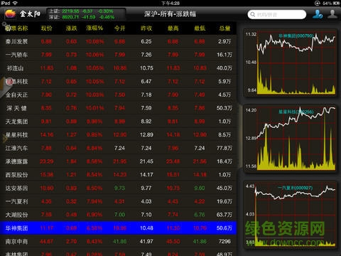 国信证券金太阳ipad版(2)