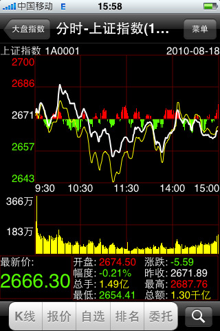中航证券金航线ios版(2)