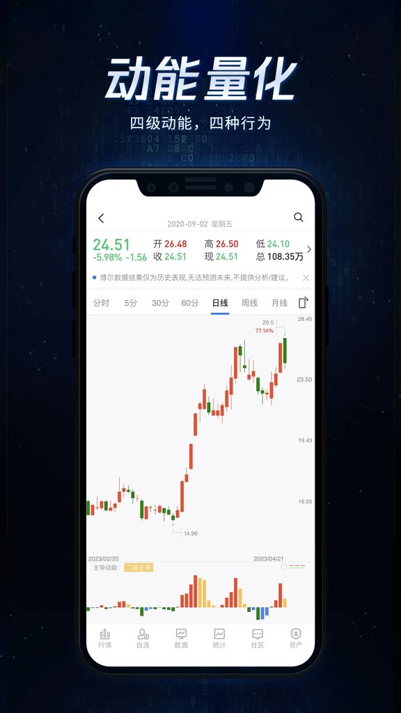 博尔量化分析系统(3)