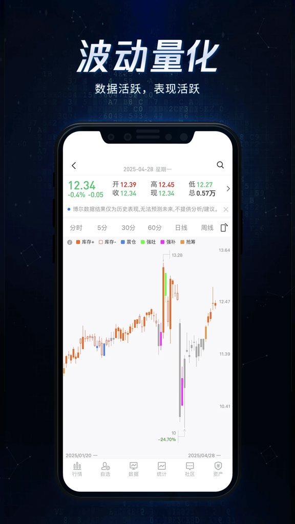 博尔量化分析系统(1)