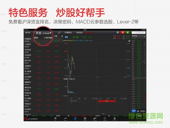 同花顺hd ipad版(1)