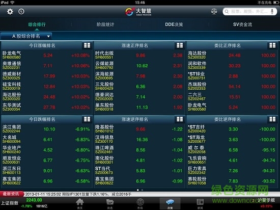 大智慧经典版ipad版(1)