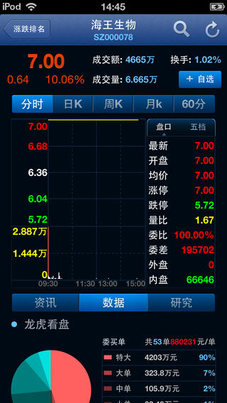 腾讯操盘手iphone版(2)