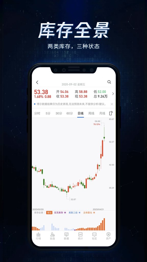 博尔量化分析系统(4)