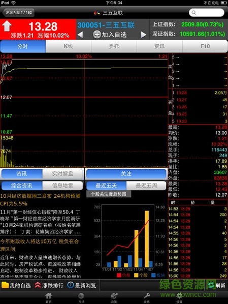 国海证券金贝壳智慧版ipad版(2)