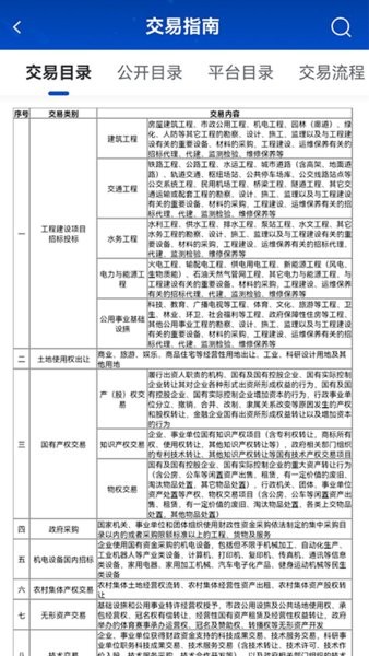 上海公共资源(2)