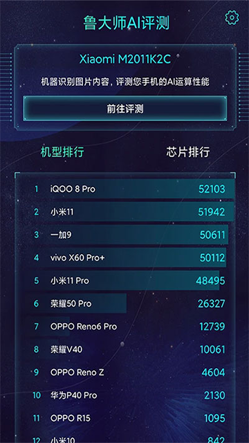 鲁大师AI评测(2)
