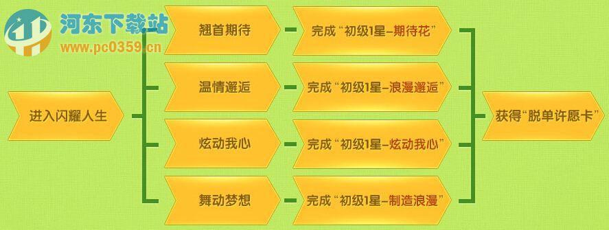 qq炫舞10月许愿树活动网址及活动详情介绍