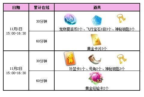 QQ炫舞11月1日准点在线 3000点卷回馈大派送