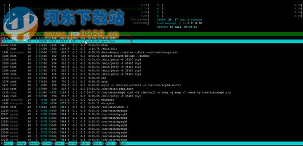 如何在Ubuntu中绑定CPU进程?