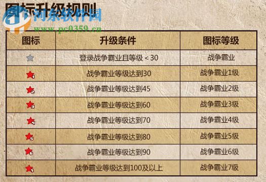 qq战争霸业图标点亮方法和点亮地址