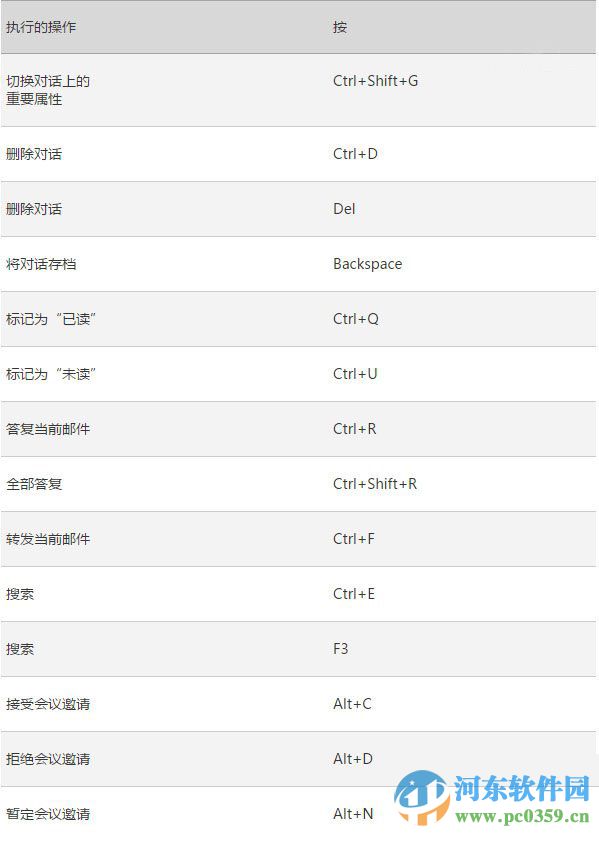 win10系统下Outlook邮件和日历应用的快捷键大全