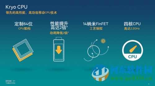 三星Galaxy S7/S7edge怎么样？三星Galaxy S7价格与性能测评