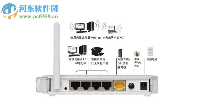 路由器页面打不开怎么办?路由器页面打不开的解决方法