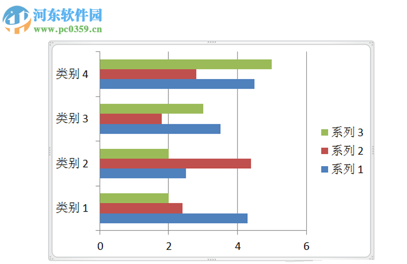ppt设计个性条形图表的方法