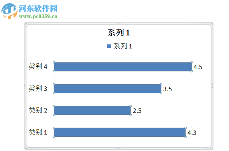 ppt设计个性条形图表的方法