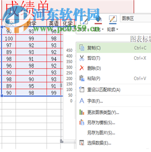WPS表格将数据制作成柱状图的方法