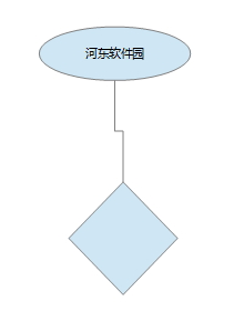 openoffice使用绘图制作流程图的方法