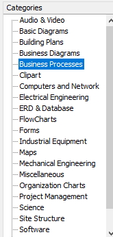 ConceptDraw office 4绘制流程图的方法