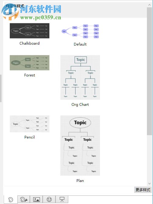 使用iThoughts 5绘制流程图的方法