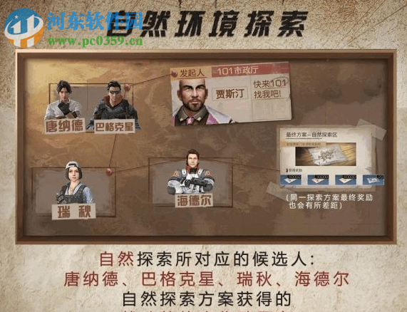 明日之后城市探索任务怎么玩 城市探索任务方案推荐