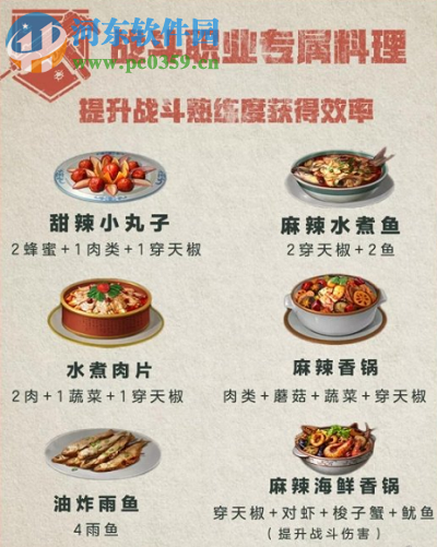 明日之后的职业专属食谱有哪些 职业专属食谱汇总攻略