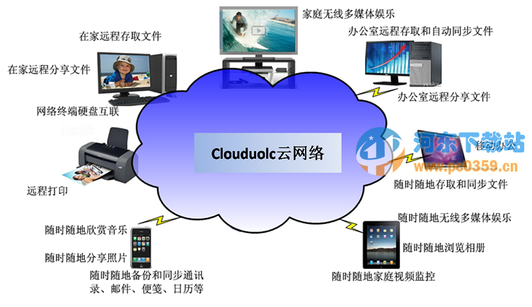 端端 Clouduolc 2.2.5.1629 官方免费版