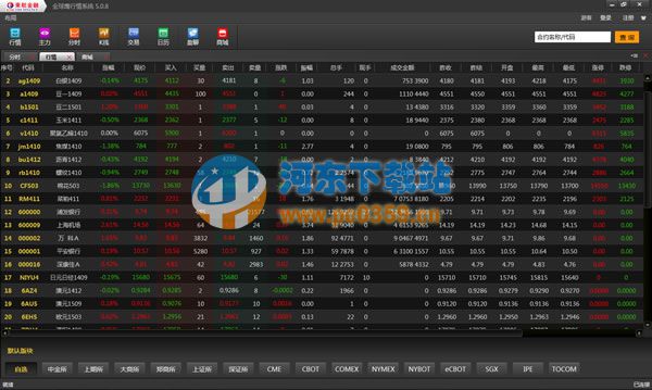 全球鹰行情系统 5.0.5 官方版