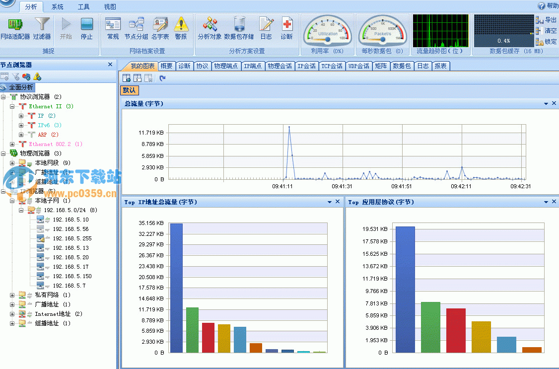 科来网络分析系统 8.1 企业注册版