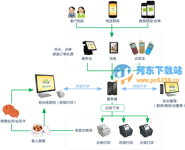 棉花糖餐饮管理系统 7.6.1.0 官方正式版