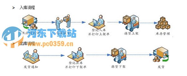 云创仓库管理软件 1.0.0.0 免费版