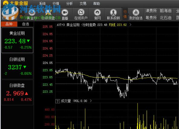 大象金服行情分析软件 1.0.0 官方版