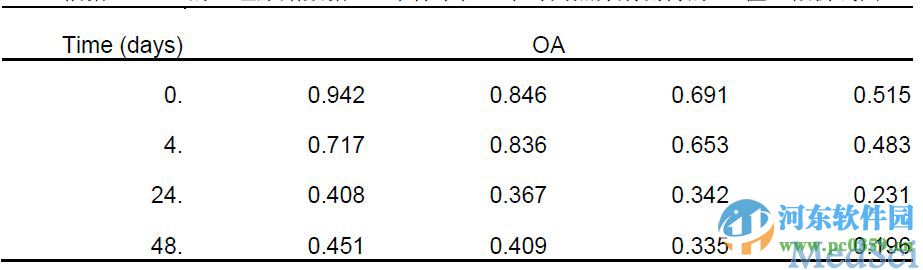 graphpad prism6 (医学绘图软件) 破解版