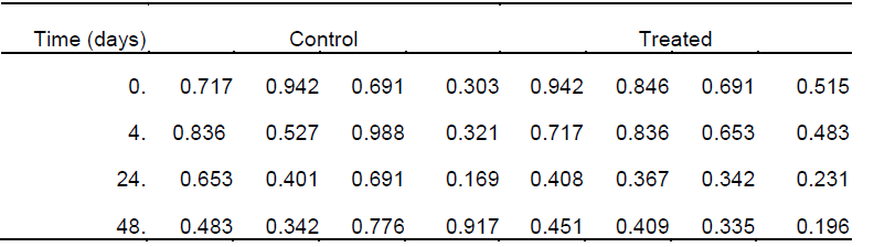 graphpad prism6 (医学绘图软件) 破解版