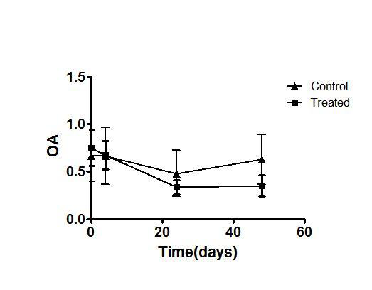 graphpad prism6 (医学绘图软件) 破解版