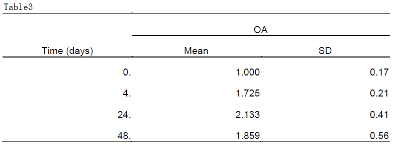 graphpad prism6 (医学绘图软件) 破解版