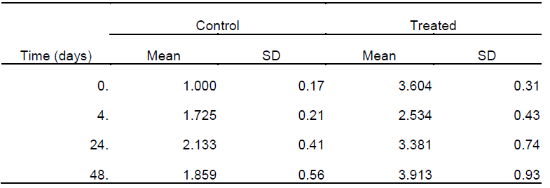 graphpad prism6 (医学绘图软件) 破解版