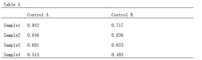 graphpad prism6 (医学绘图软件) 破解版