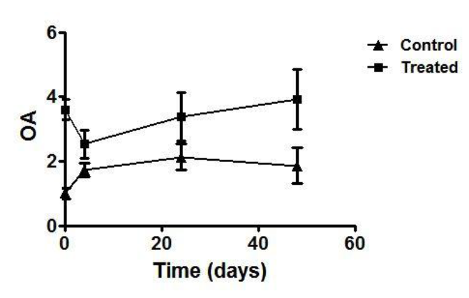 graphpad prism6 (医学绘图软件) 破解版